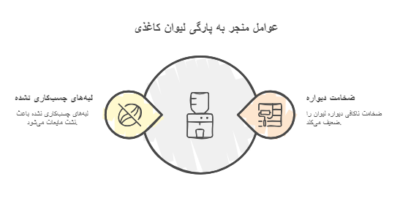 چرا لیوان کاغذی‌ زود پاره میشه؟