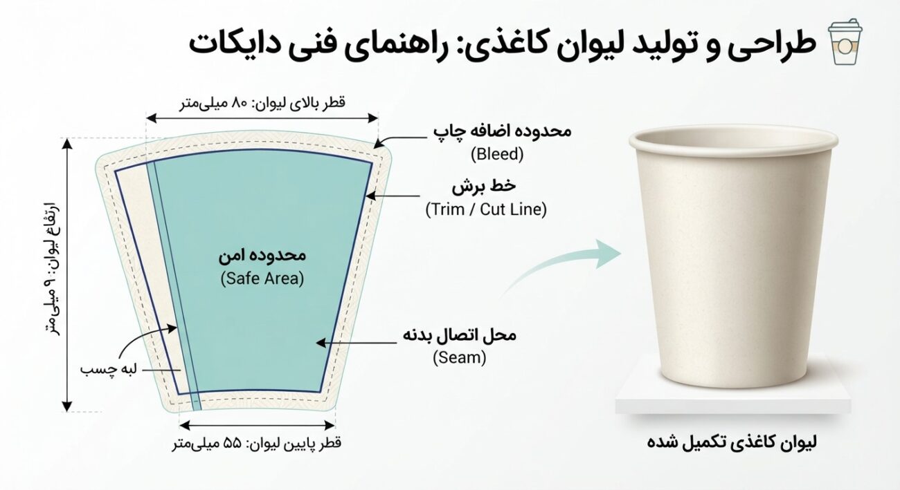 مفهوم دایلاین لیوان کاغذی